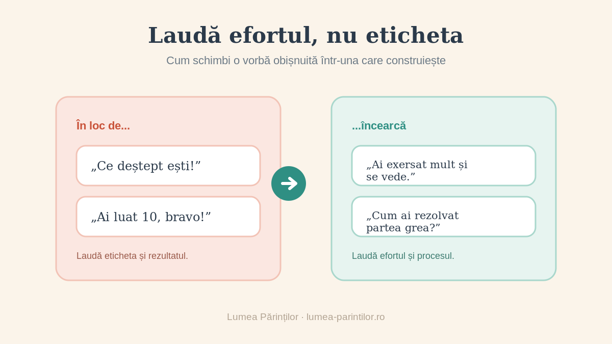 cum lauzi efortul copilului în loc de etichetă, exemple de fraze
